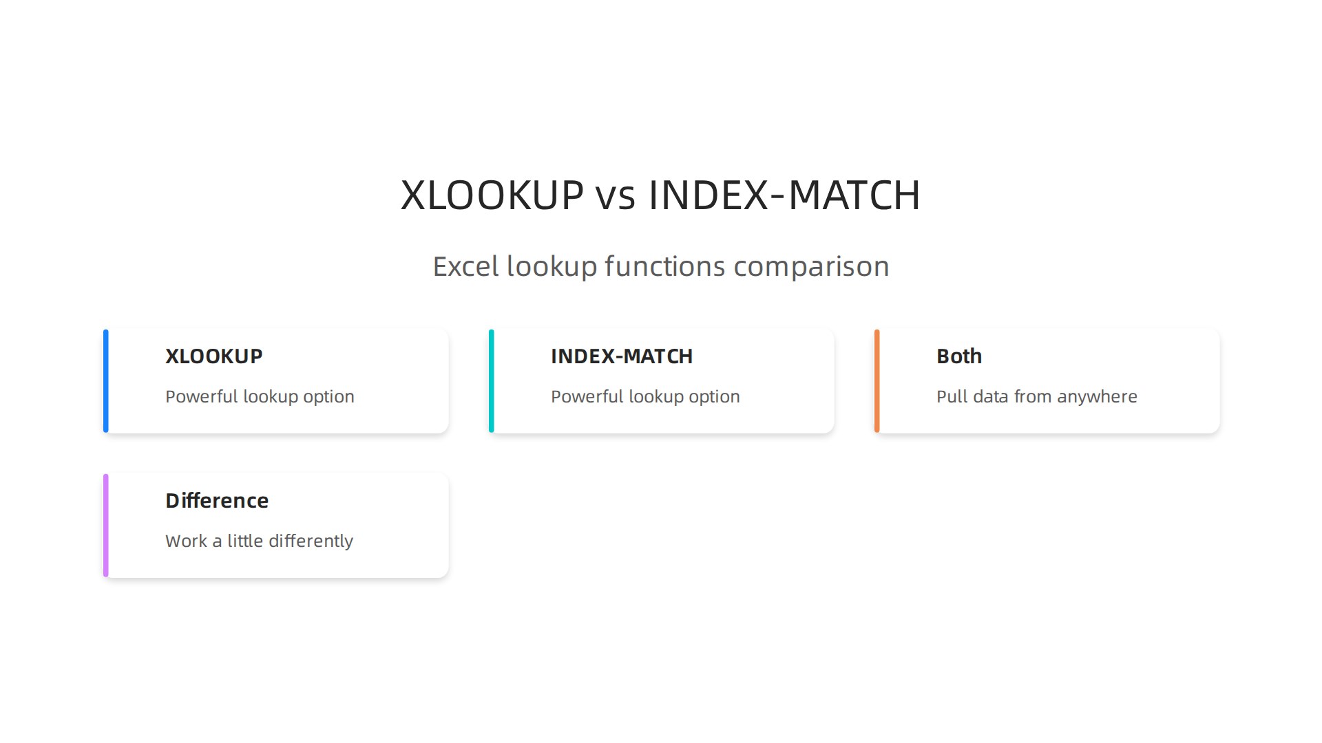 A clear comparison of XLOOKUP and INDEX-MATCH functions, highlighting their strengths for different data lookup needs in Excel.